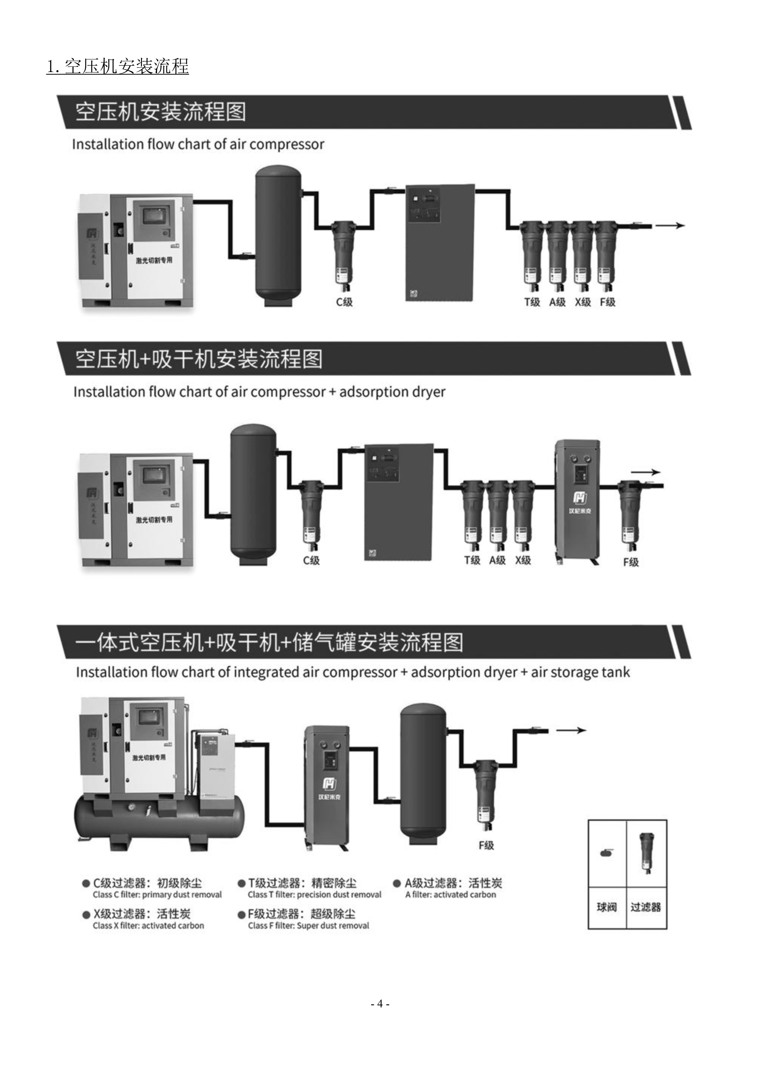 激光专用空压机产品说明书(图20)